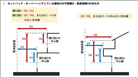 採光面積|【自動計算】居室の採光計算｜採光補正係数の求め方 